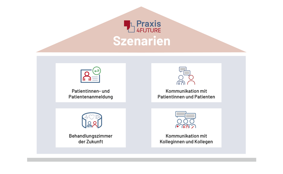 kvno-praxis-4-future-inhalte.png kvno-praxis-4-future-inhalte.png